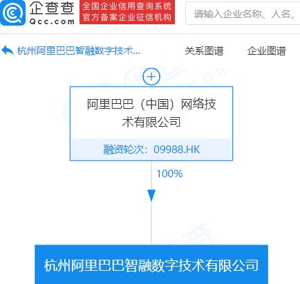 阿里巴巴成立智融數(shù)字技術(shù)公司，注冊資本1億元，深耕信息技術(shù)咨詢服務(wù)領(lǐng)域