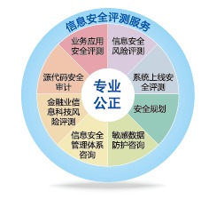 信息技術(shù)咨詢服務(wù) 驅(qū)動企業(yè)數(shù)字化轉(zhuǎn)型的關(guān)鍵力量